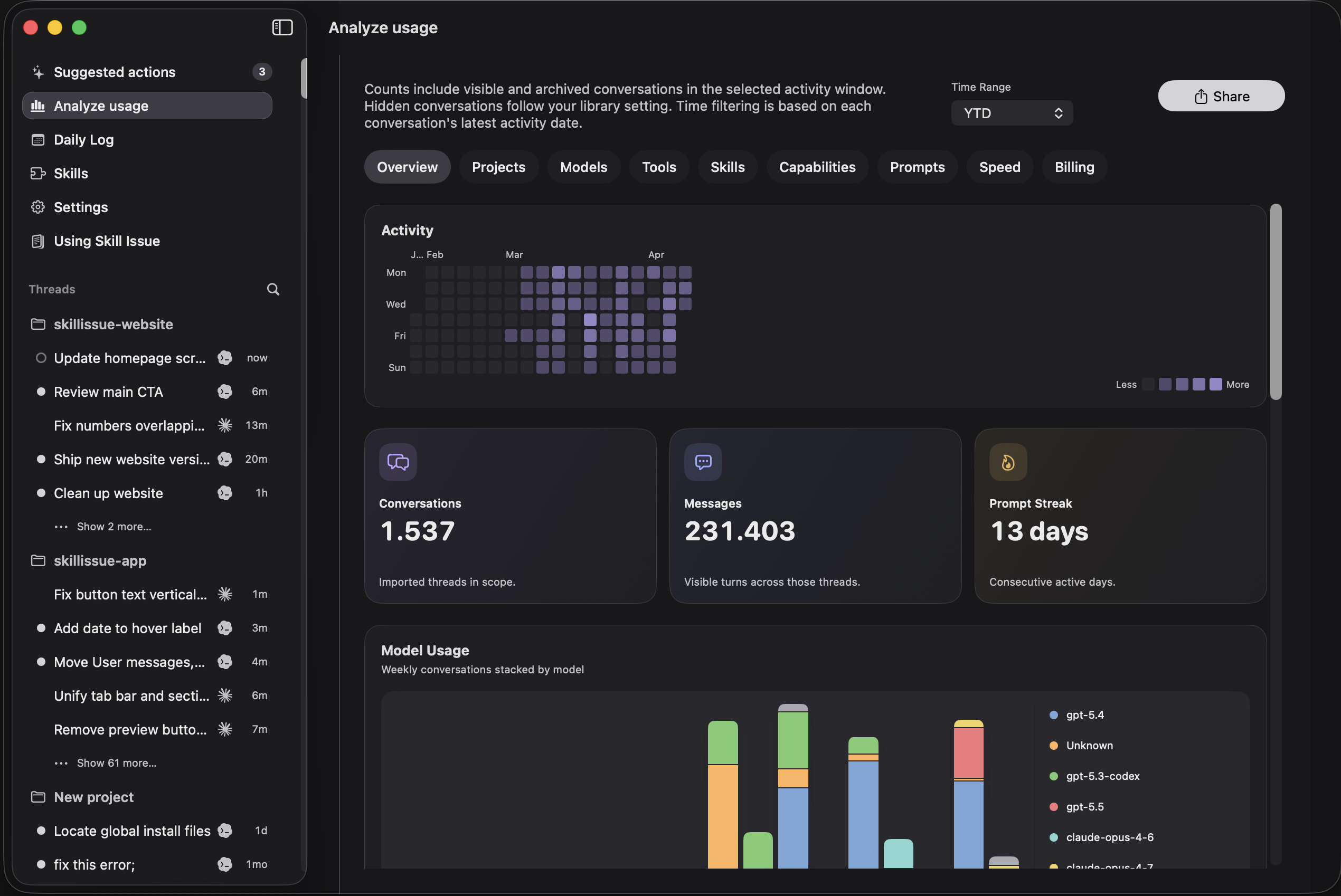 Skill Issue Analyze usage screen showing activity heatmap, conversation totals, message totals, prompt streak, and model usage.